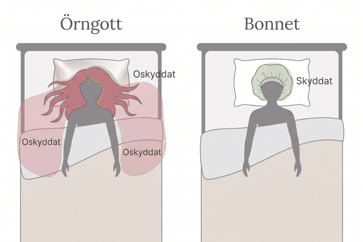 Infografik: örngott mot bonnet
