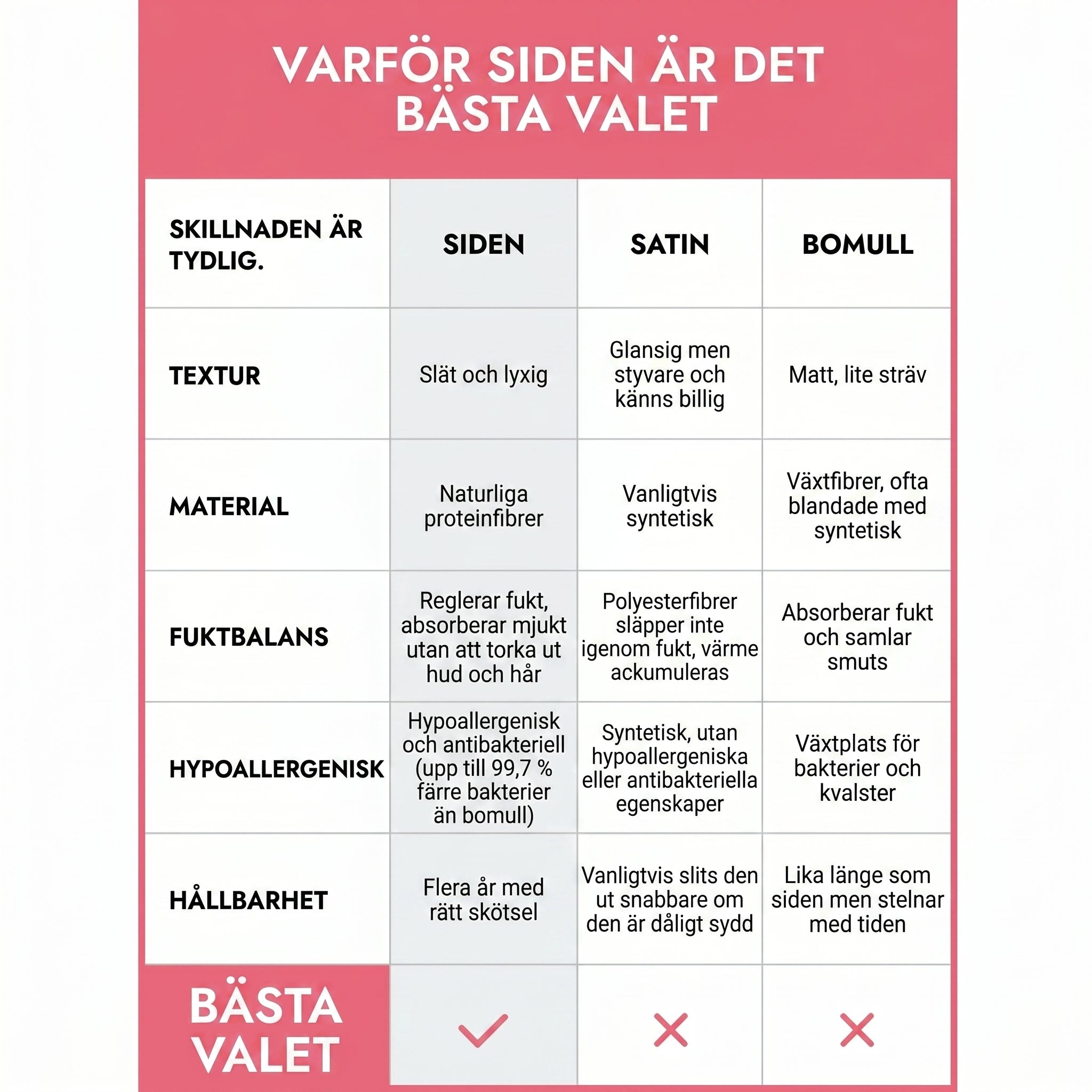 Lunas sidenbonnet - för långvarigt fräscht hår i OEKO-TEX® siden