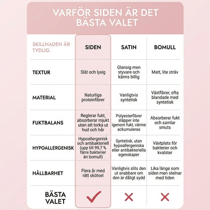 Lunas sidenbonnet – skyddar mot slitage och hårbrott. I mullbärssiden.